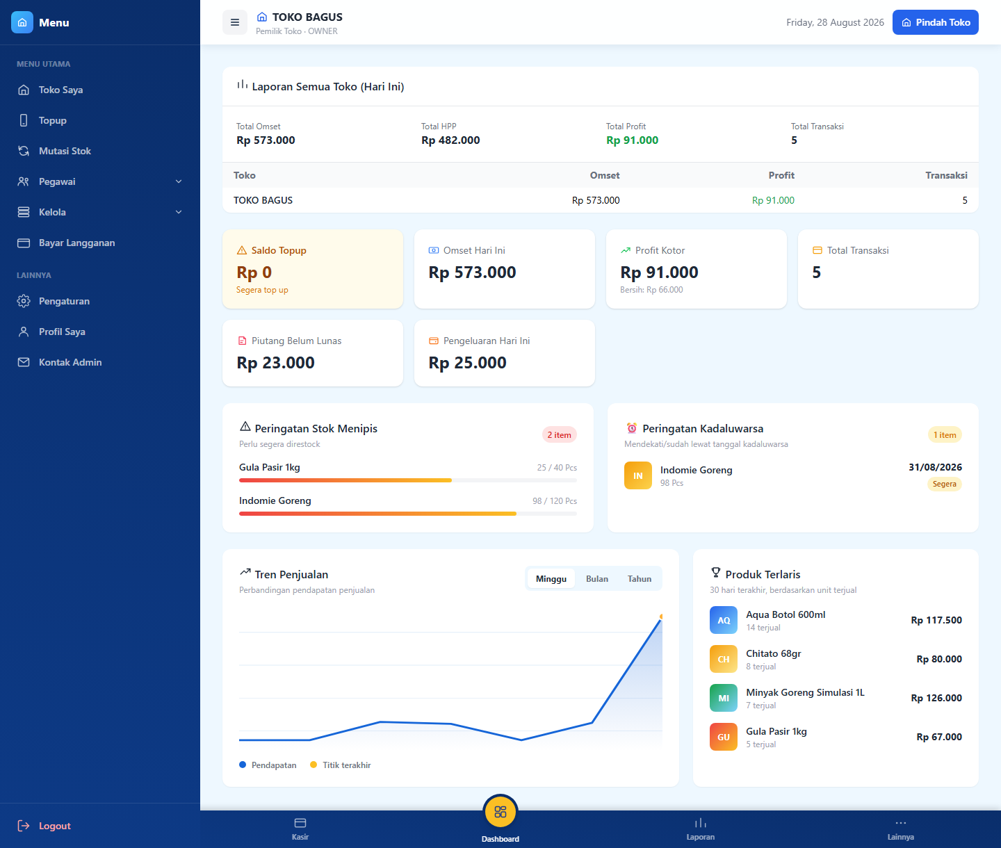 Dashboard toko kelontong